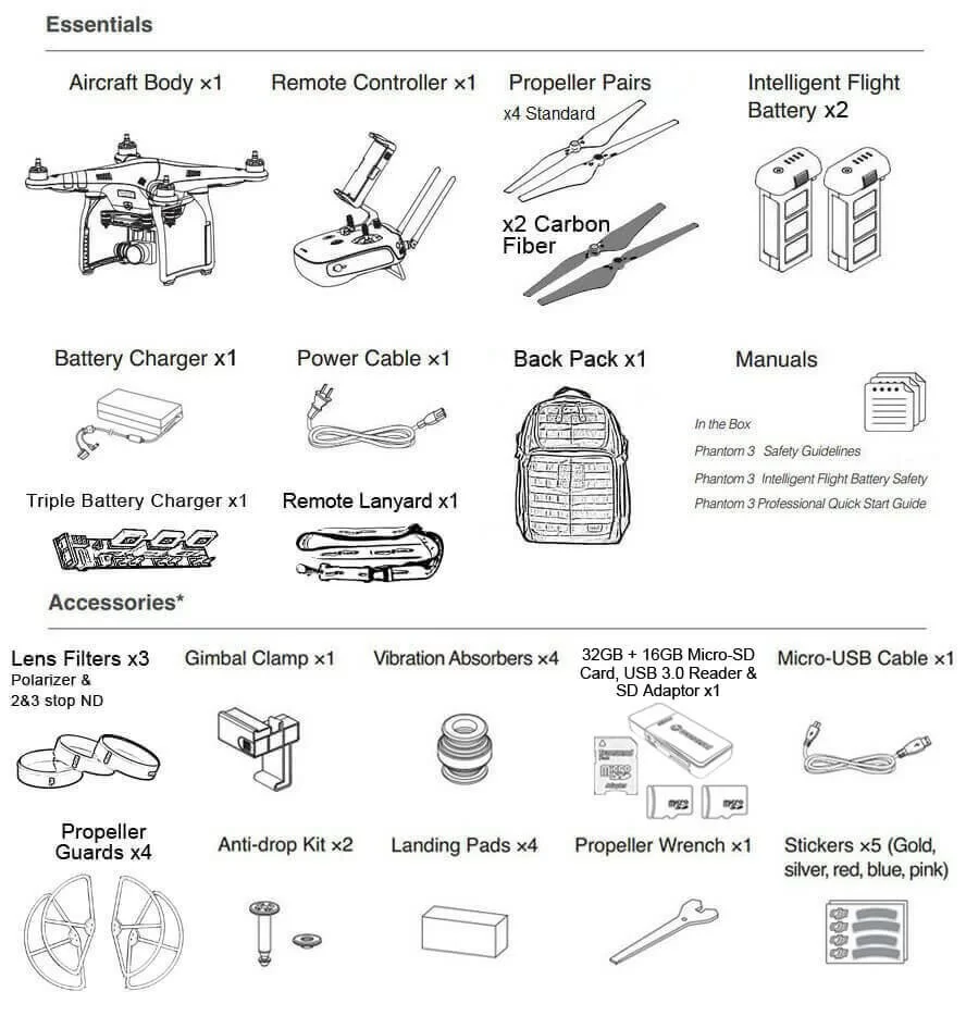 whats included in dji phantom 3 pro backpack kit bundle